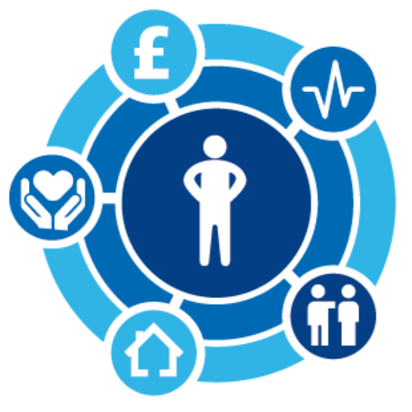 Graphic depicting a central figure surrounded by icons representing well-being, finances, health, relationships, and housing.